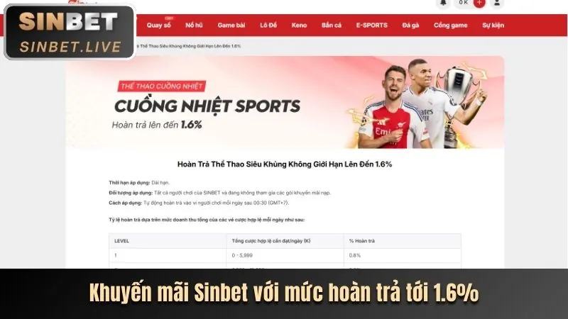 Chương trình hoàn trả thể thao hàng tuần tại kubet gg